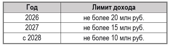 Самозанятые и ИП в 2026: налоговые изменения и интеграция с 1С:Мой бизнес